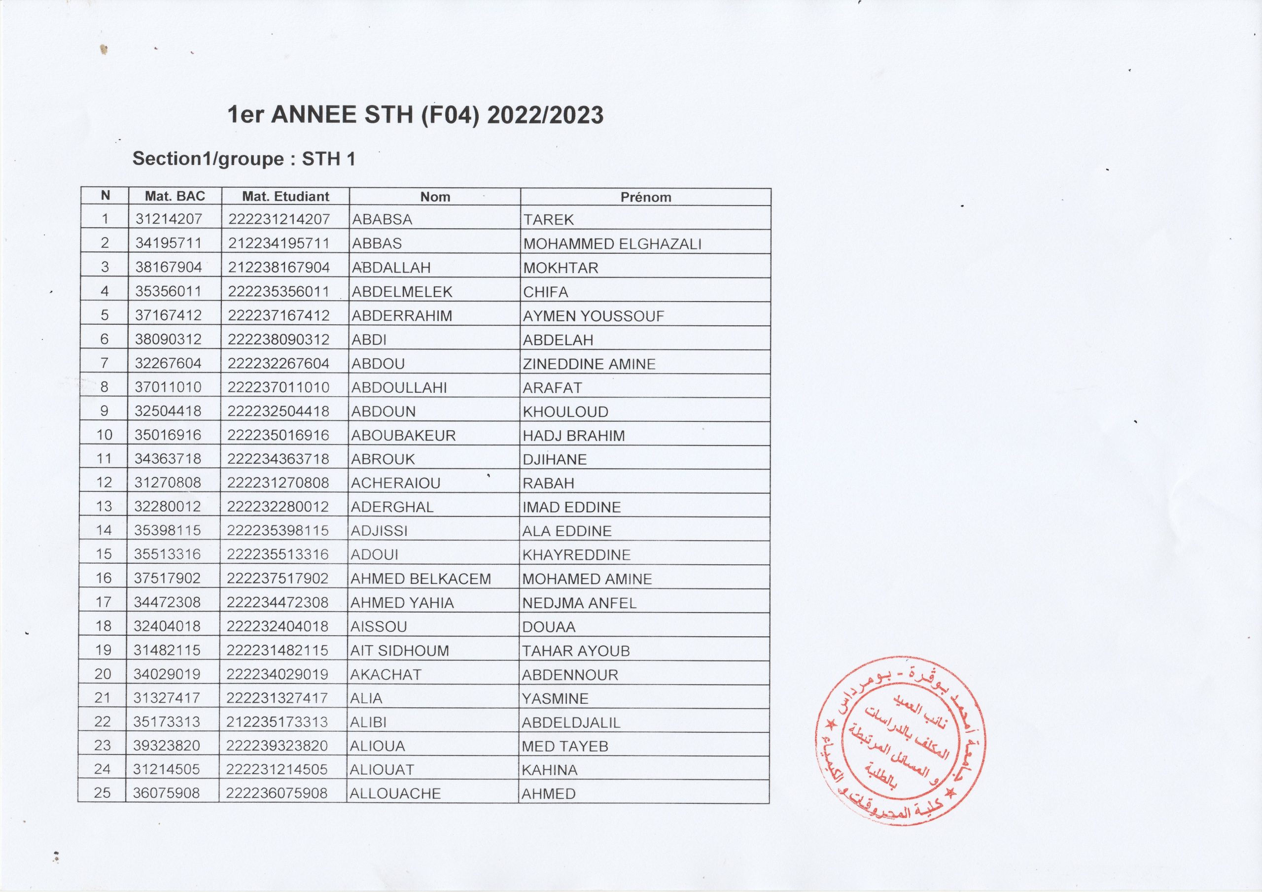 Groupe 1ere année STH (1)