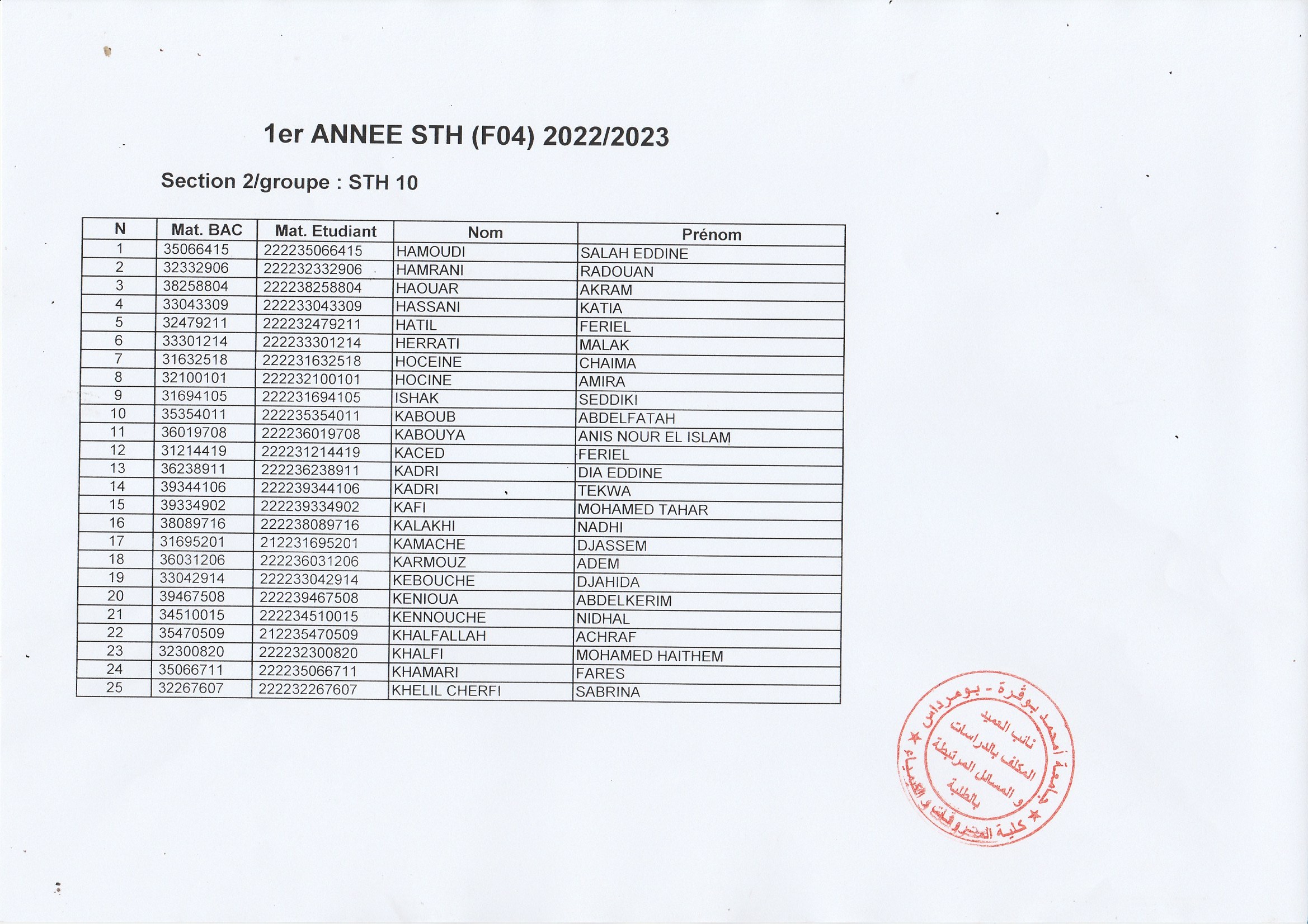 Groupe 1ere année STH (10)