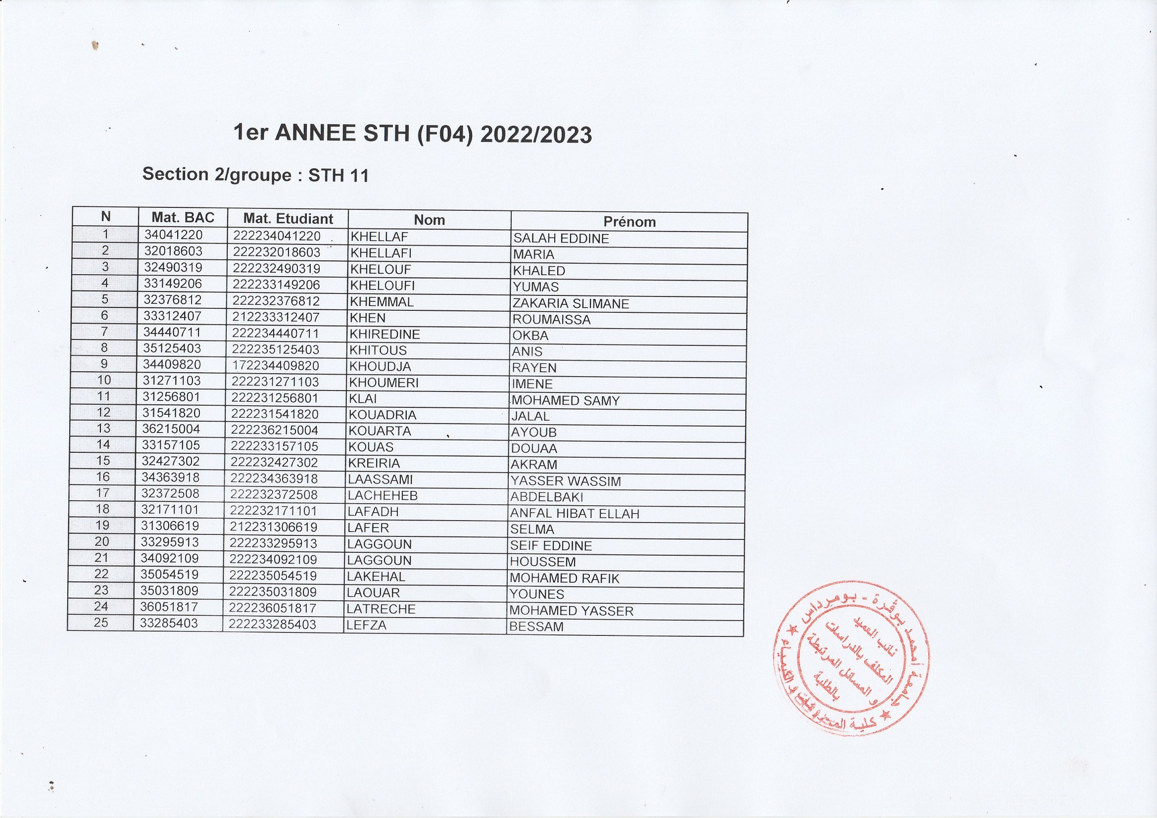 Groupe 1ere année STH (11)