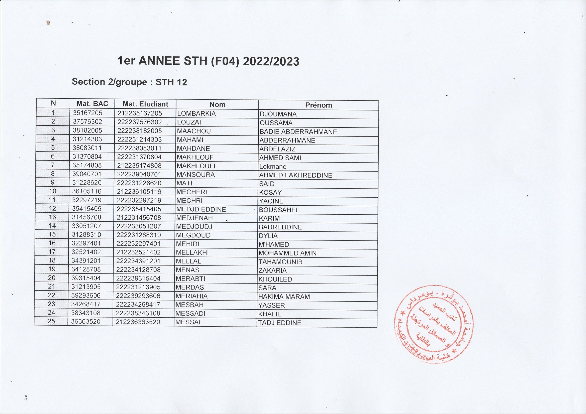 Groupe 1ere année STH (12)