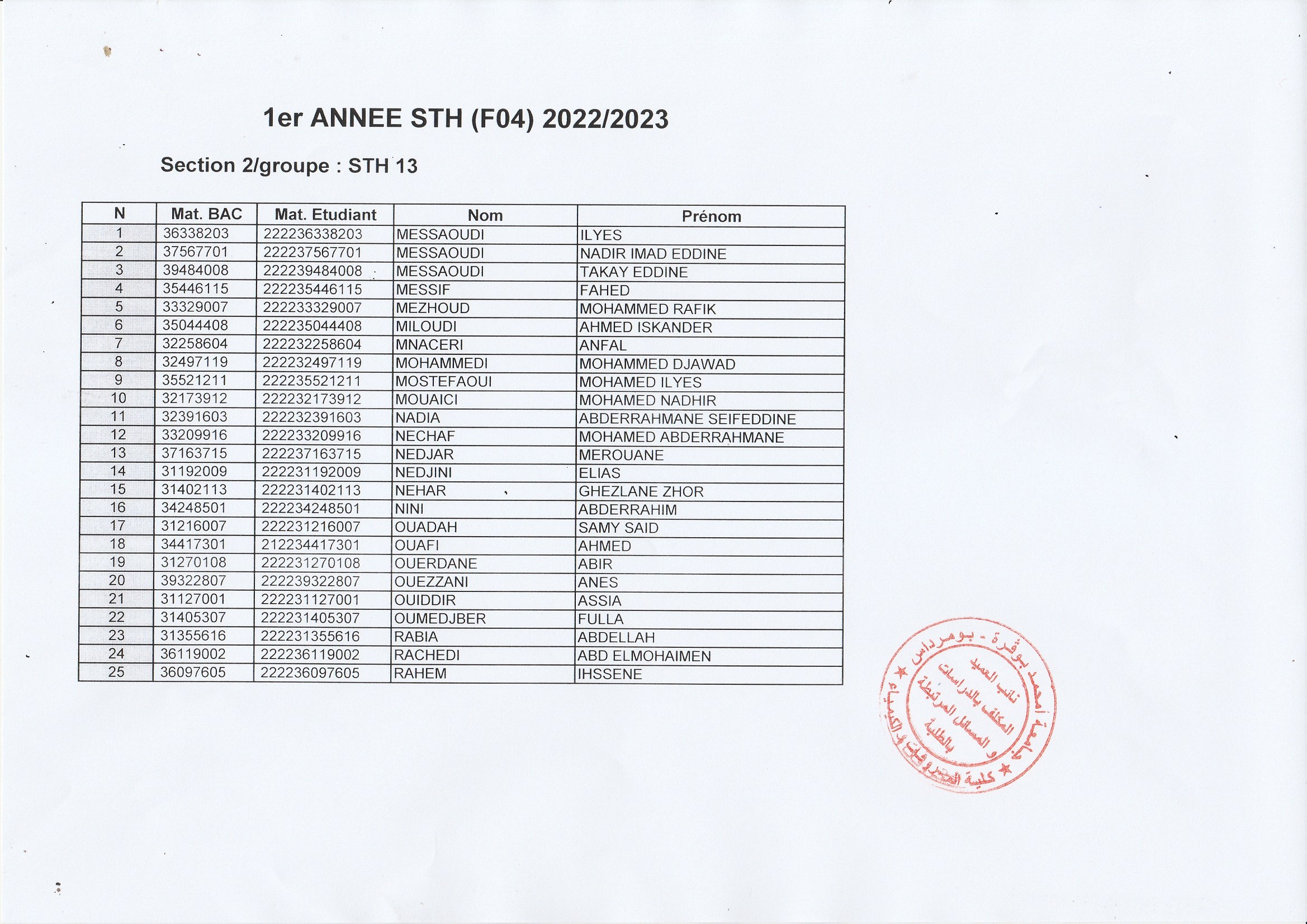 Groupe 1ere année STH (13)