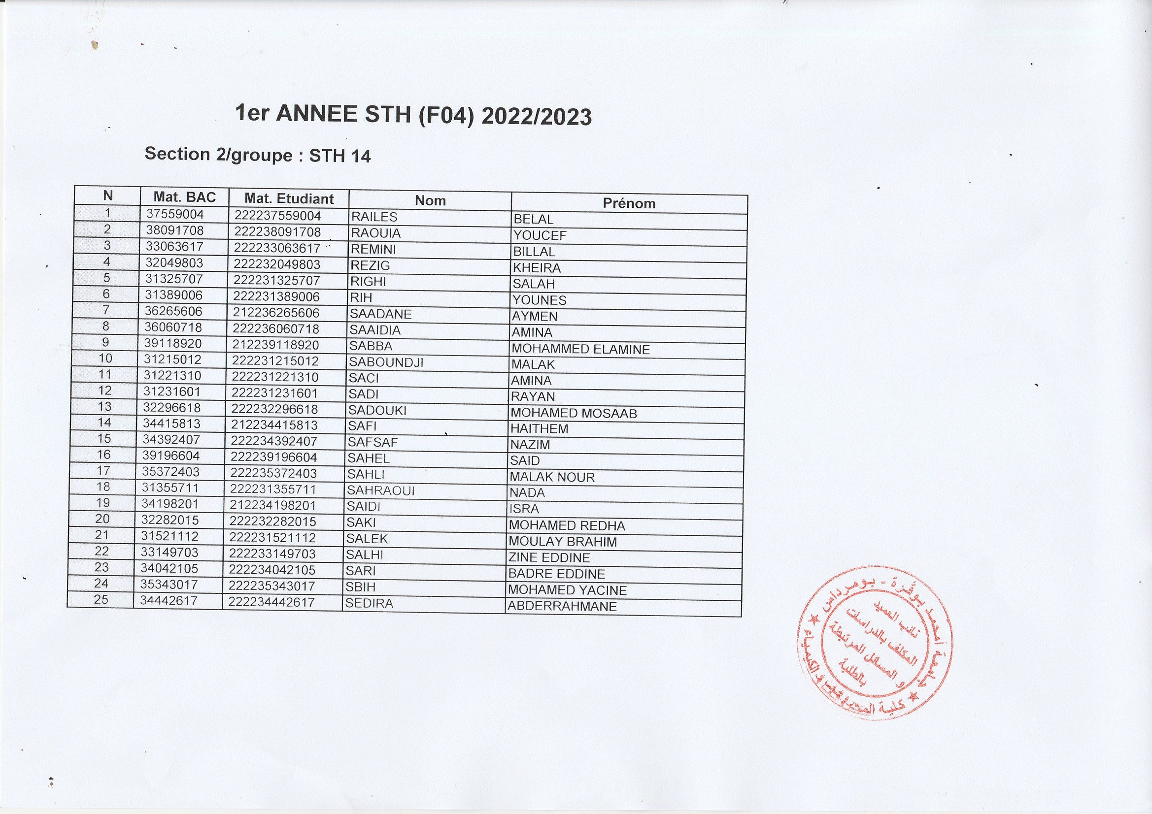 Groupe 1ere année STH (14)