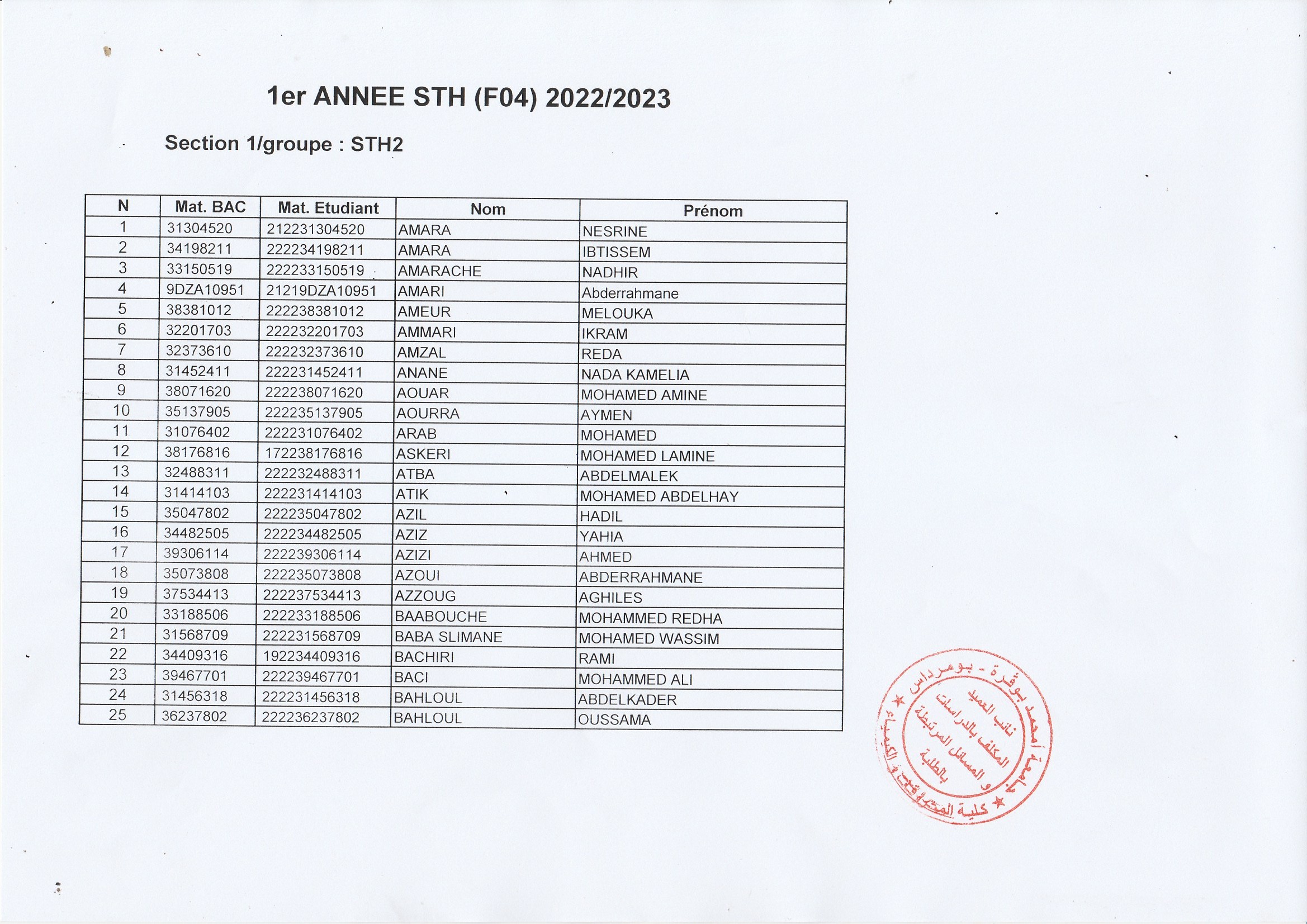 Groupe 1ere année STH (2)