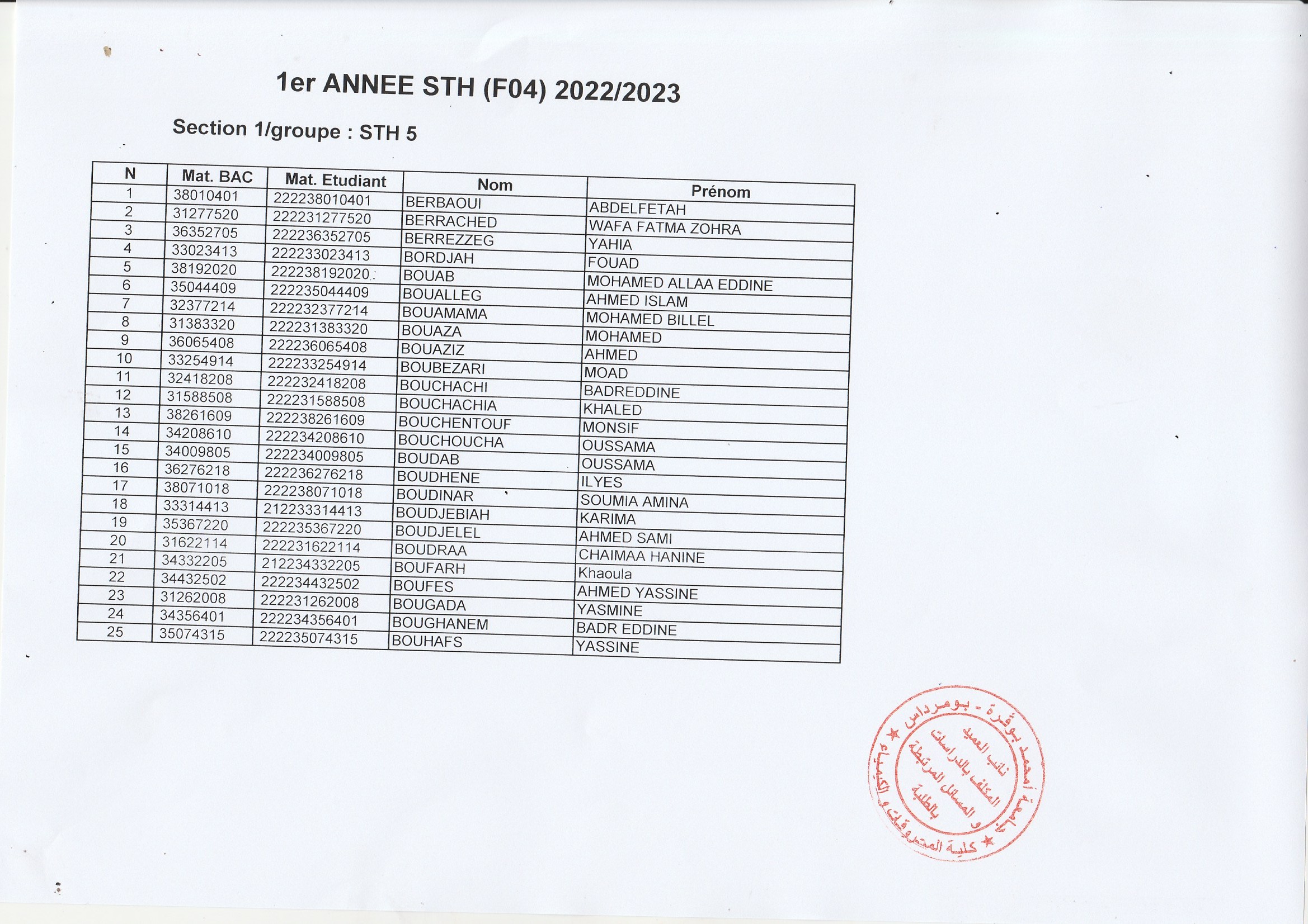 Groupe 1ere année STH (5)