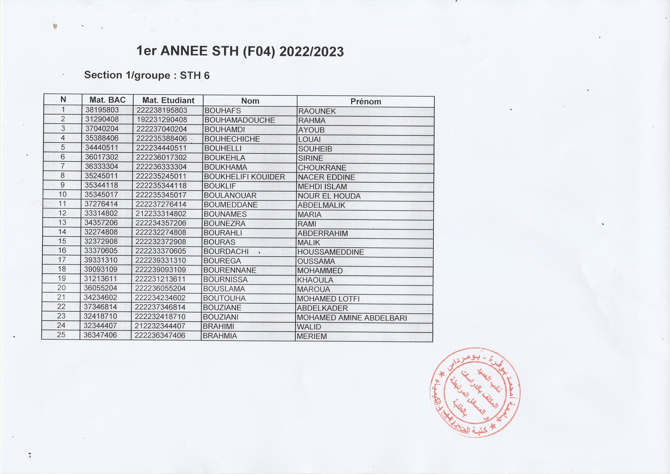 Groupe 1ere année STH (6)