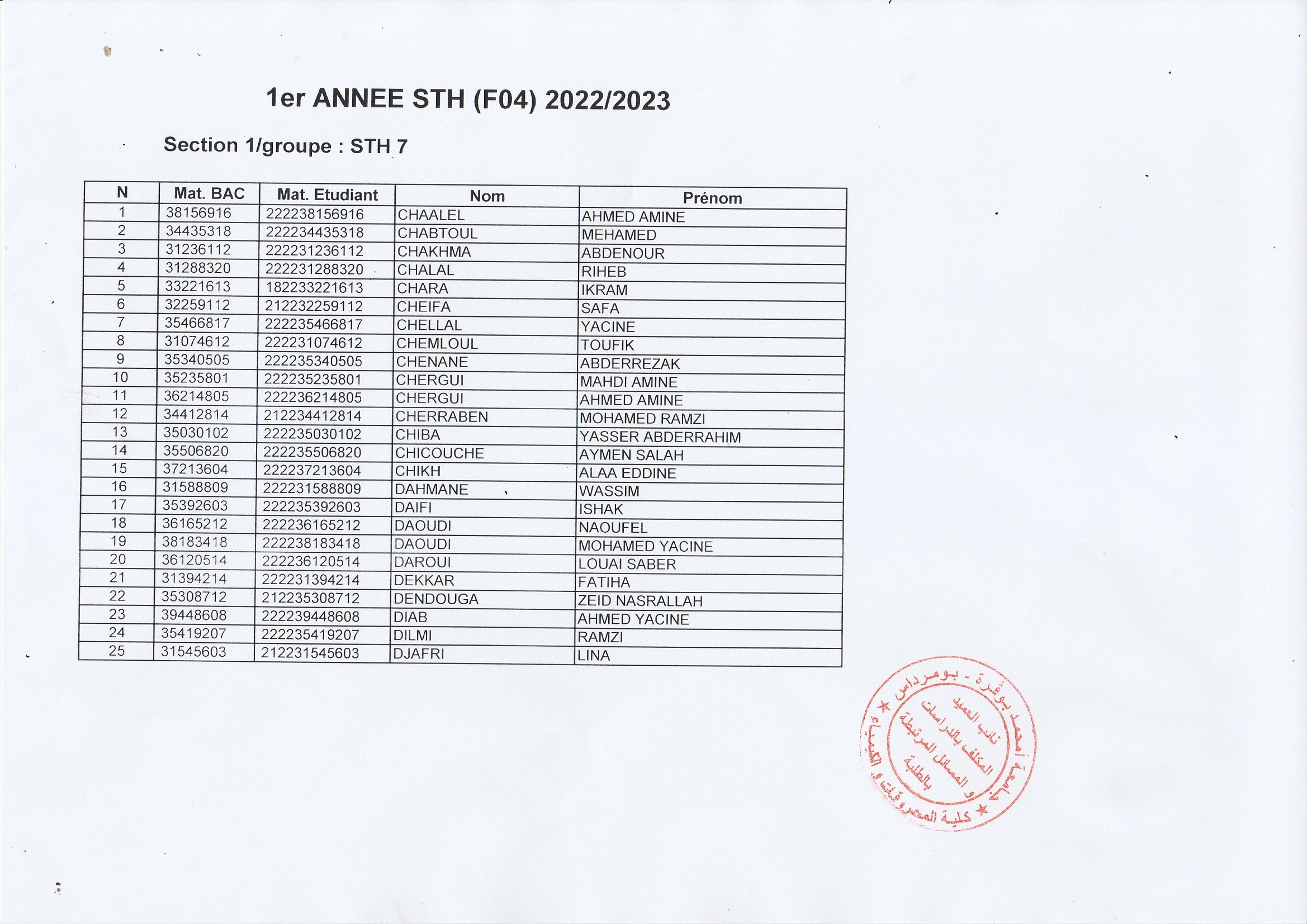 Groupe 1ere année STH (7)