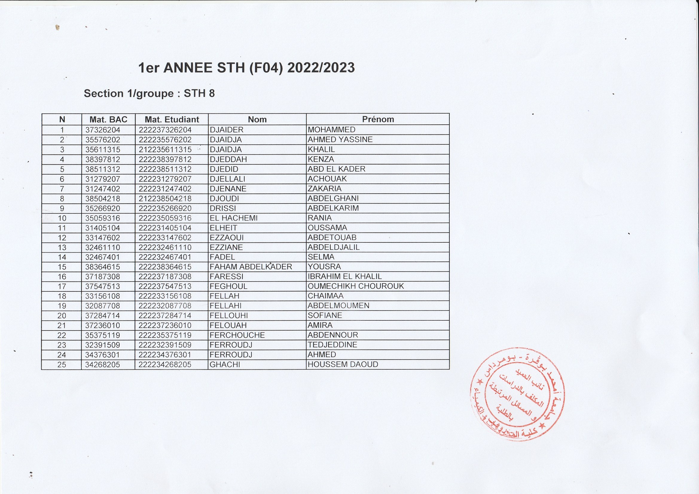 Groupe 1ere année STH (8)