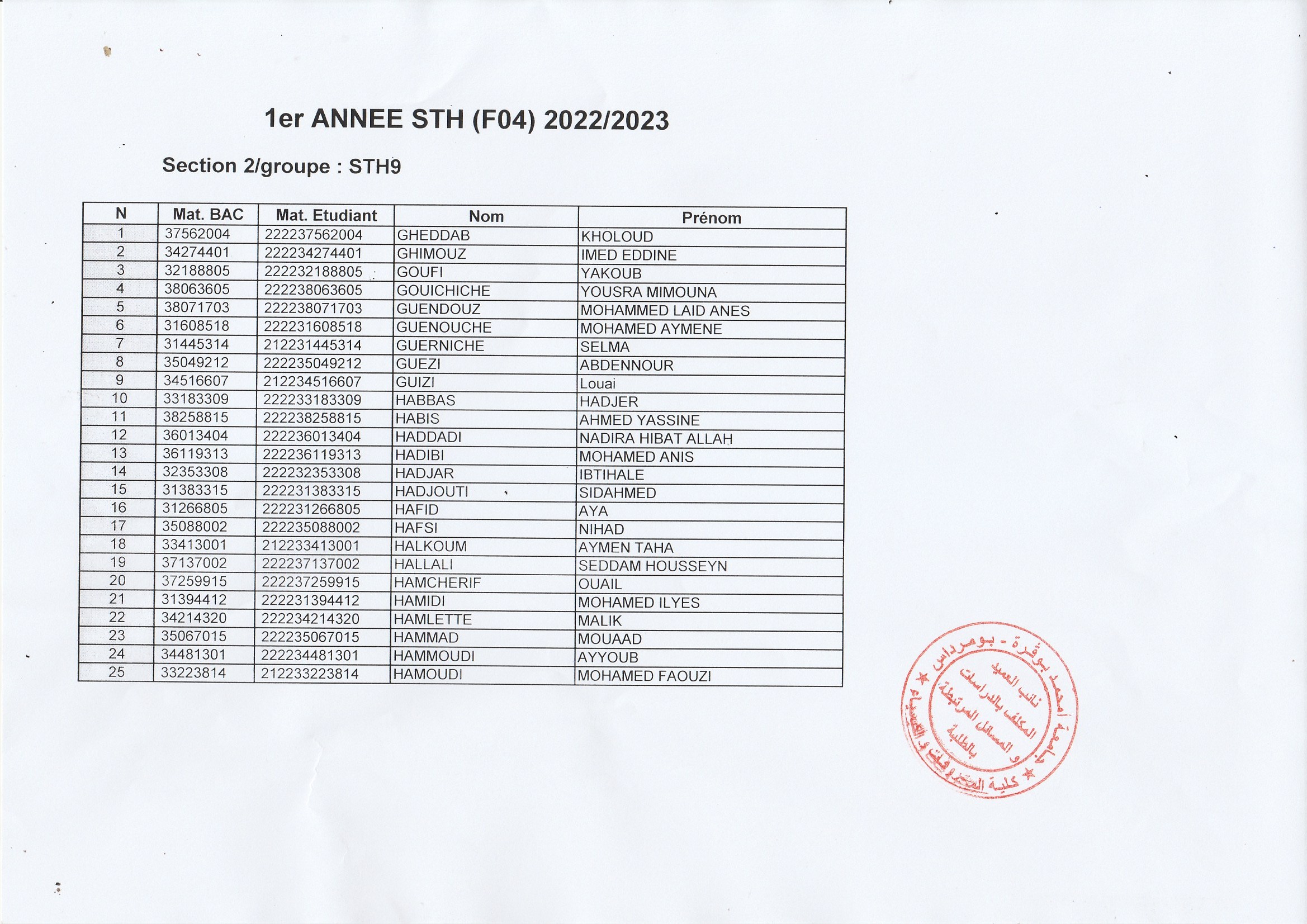 Groupe 1ere année STH (9)