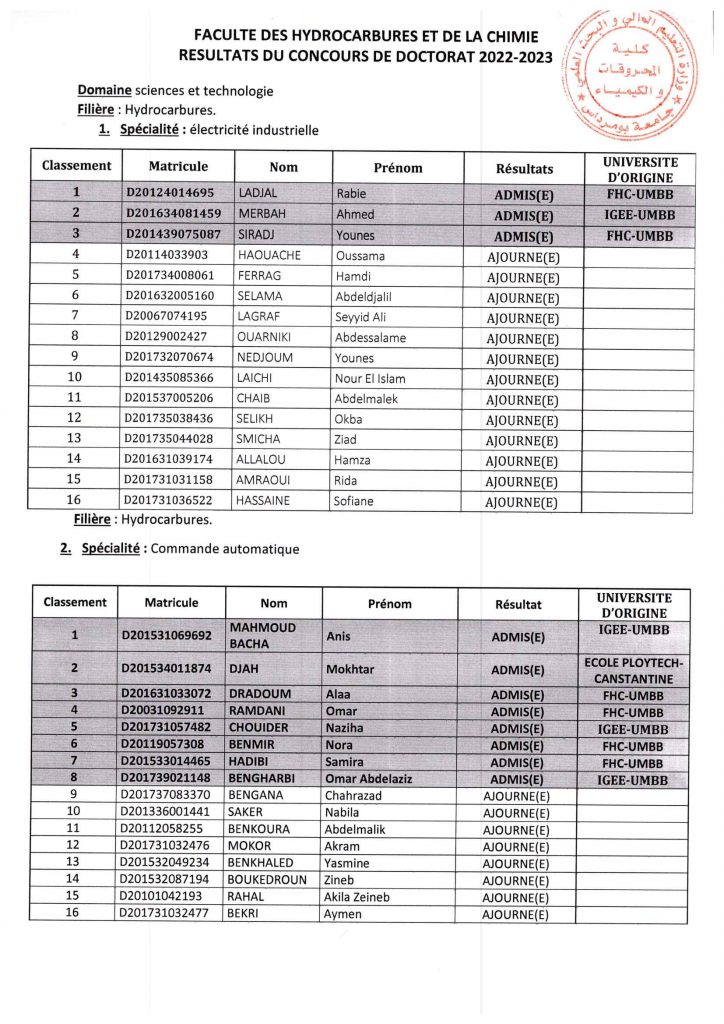 Liste des candidats de Doctorat Pour Affichage 2023_2_Page_1