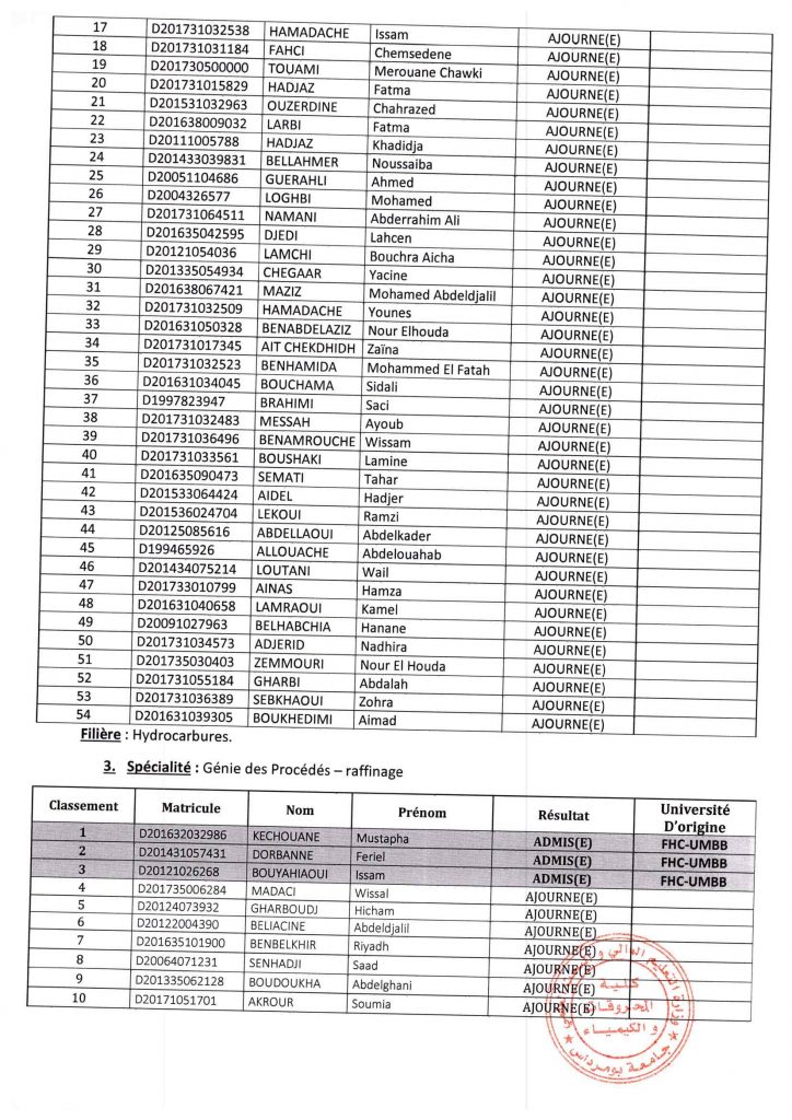 Liste des candidats de Doctorat Pour Affichage 2023_2_Page_2