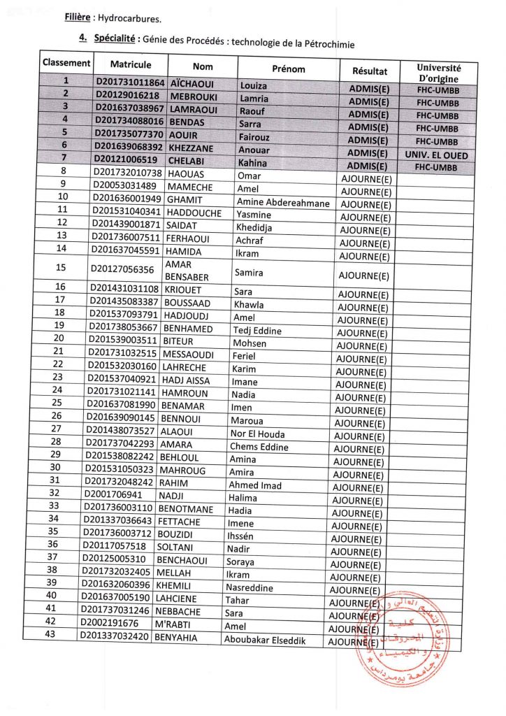 Liste des candidats de Doctorat Pour Affichage 2023_2_Page_4