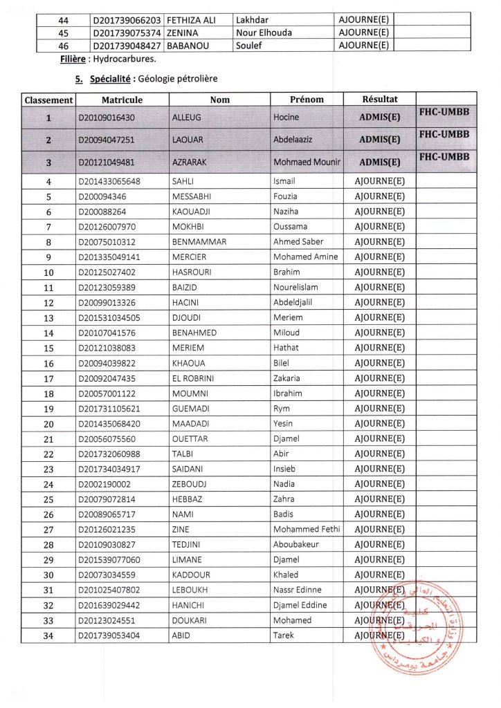 Liste des candidats de Doctorat Pour Affichage 2023_2_Page_5