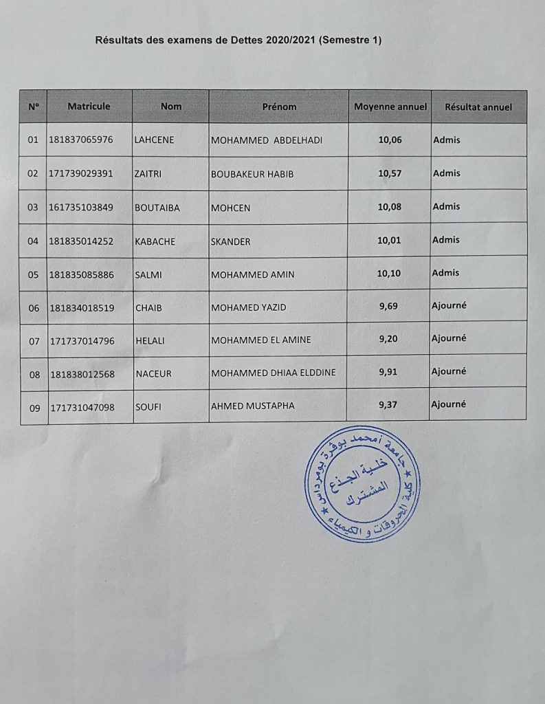 Résultats des examens de Dettes 20202021 (Semestre 1) , page 2