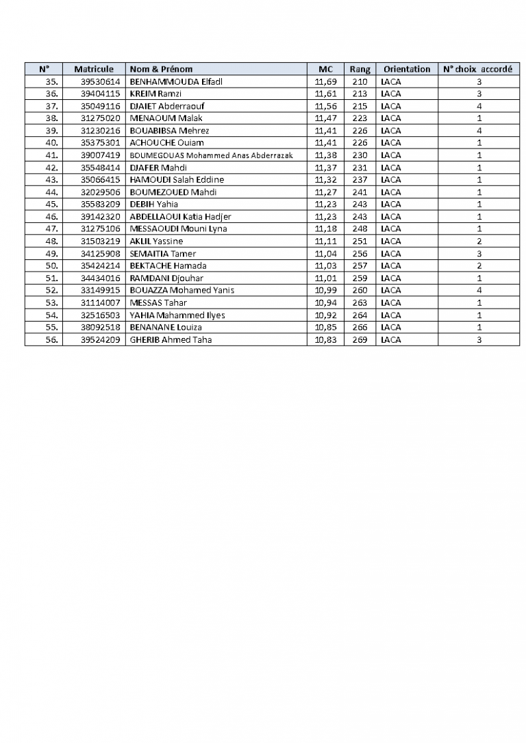 les groupes de spécialités L2_STH23 FINAL_pour affichage _Page5